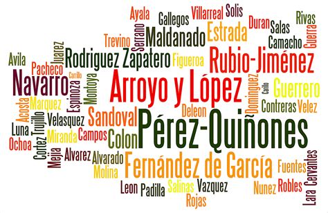 sobrenomes mexicanos